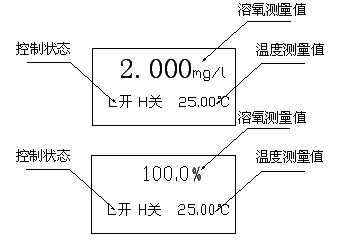 SD34F-DOYGF 測量畫面