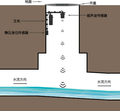 IWS-D-U1000微功耗無線智能液位監(jiān)測終端 02.jpg