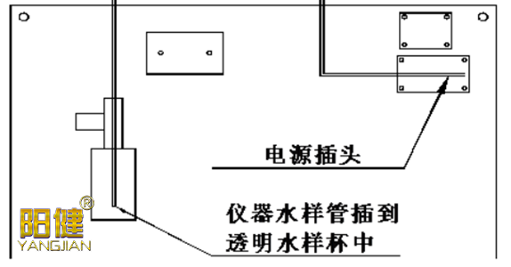 水質(zhì)檢測在線監(jiān)測儀器水質(zhì)分析測量儀表安裝說明(圖2) 水質(zhì)檢測在線監(jiān)測儀器水質(zhì)分析測量儀表安裝說明(圖2)
