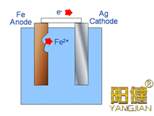原電池型溶解氧在線分析儀